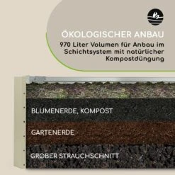 High Grow Straight Hochbeet 180x60x90cm 970l Stahl Verzinkt Silber 17 High Grow Straight Hochbeet 180x60x90cm 970l Stahl Verzinkt Silber -Gartenmöbel 10032316 de 0008 logo
