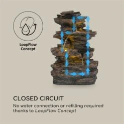 Messina Kaskadenbrunnen Solarbrunnen Gartenbrunnen Akku Solarpanel LED -Gartenmöbel 10034734 yy 0005 logo Blumfeldt Messina Kaskadenbrunnen