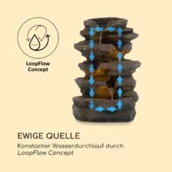 Stonehenge Solarbrunnen LED-Beleuchtung Polyresin Lithium-Ionen-Akku -Gartenmöbel 10035727 de 0005 logo