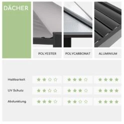 Pantheon Climax Ambient 3x3 M 4 Eckpfosten Bioklimatisches Dach -Gartenmöbel 10035942 de 0008 logo