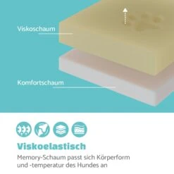 Luna Hundebett Waschbar Orthopädisch Rutschfest Memory-Schaum Größe L -Gartenmöbel 10037547 de 0003 logo