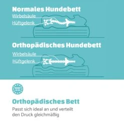 Bruno Hundebett Hundekorb | Waschbar | Orthopädisch | Rutschfest | Atmungsaktiv | Memory-Schaum | Größe XL (120 X 17 X 85 Cm) -Gartenmöbel 10037585 de 0004 logo