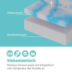 Bruno Hundebett Waschbar Orthopädisch Rutschfest Memory-Schaum Größe M -Gartenmöbel 10037586 de 0003 logo