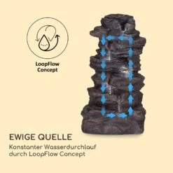 Stonehenge XL Solarbrunnen LED-Beleuchtung Polyresin Li-Ionen-Akku -Gartenmöbel 10040348 de 0005 logo